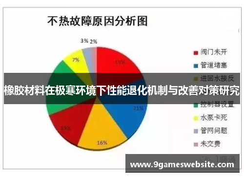 橡胶材料在极寒环境下性能退化机制与改善对策研究